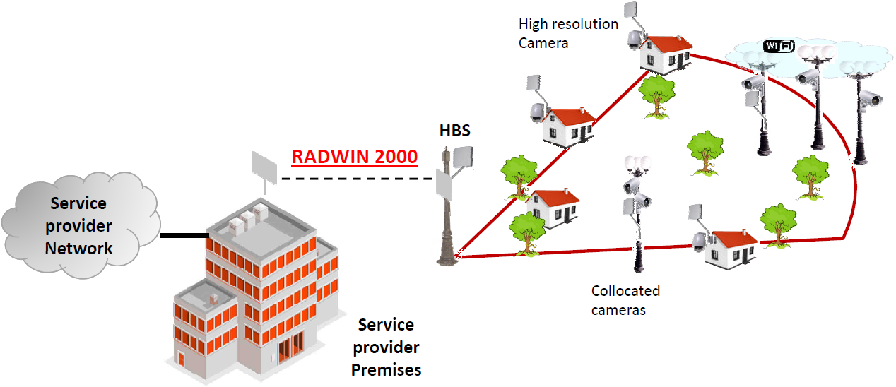 radwin 5000 illustration eight big