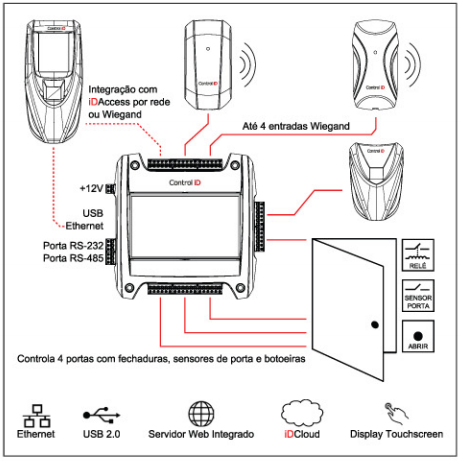 idbox-diagrama-instalacao
